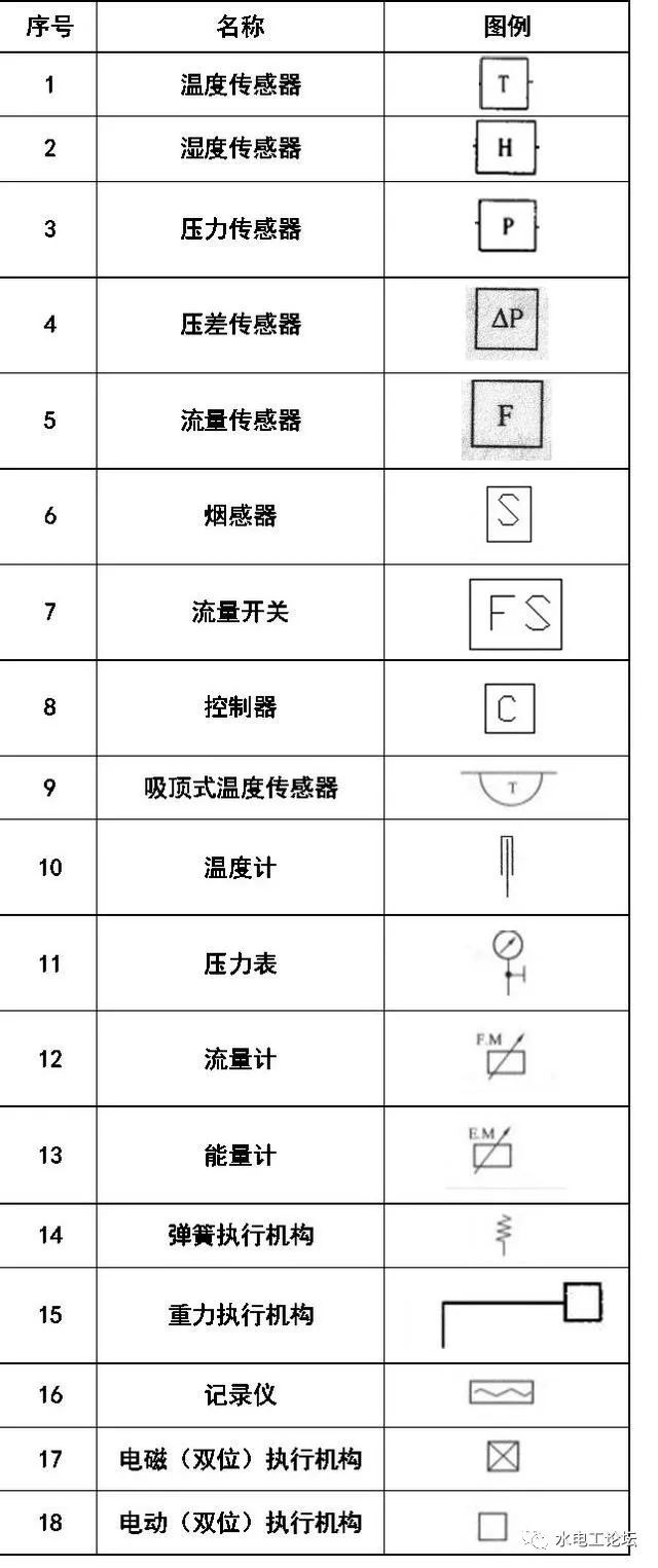 给排水、消防CAD图例符号大全与画法_12