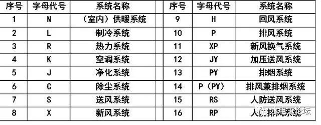 给排水、消防CAD图例符号大全与画法_37