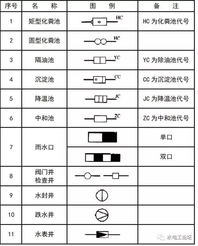 给排水、消防CAD图例符号大全与画法_30