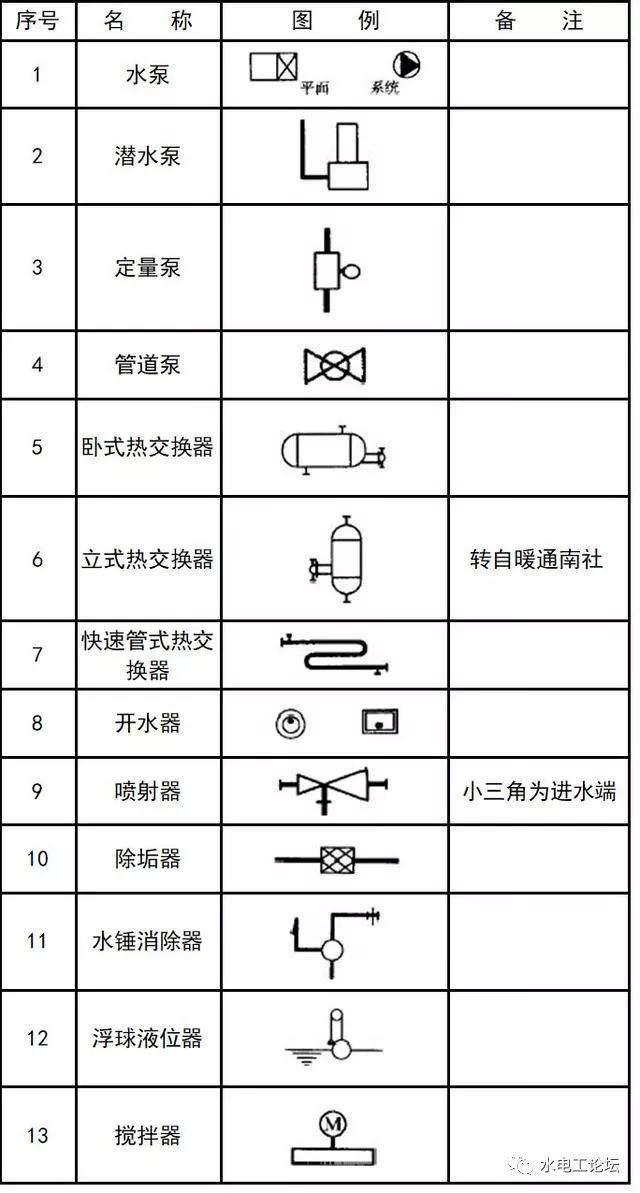 给排水、消防CAD图例符号大全与画法_31