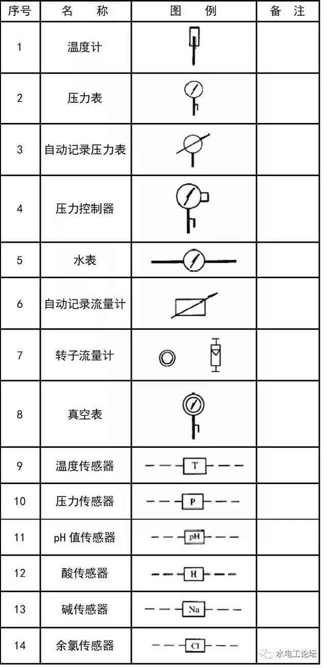 给排水、消防CAD图例符号大全与画法_32