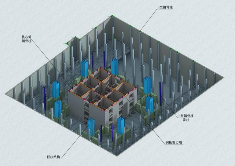 超高层建筑金融中心钢结构投标施工组织设计-02 地下室钢结构