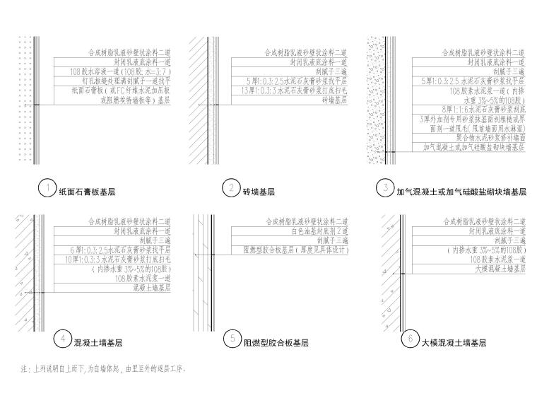 水泥发泡陶瓷施工工艺资料下载-室内节点施工工艺_壁纸，陶瓷，涂料