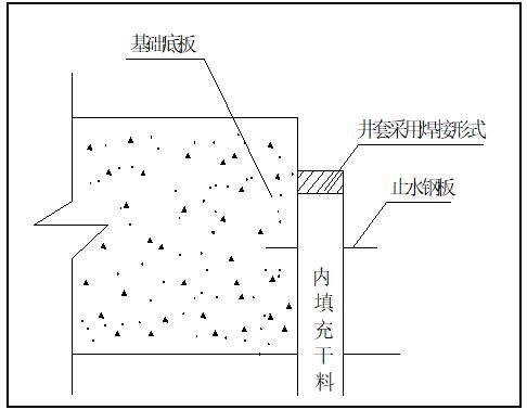 深基坑支護與止水帷幕降水施工方案