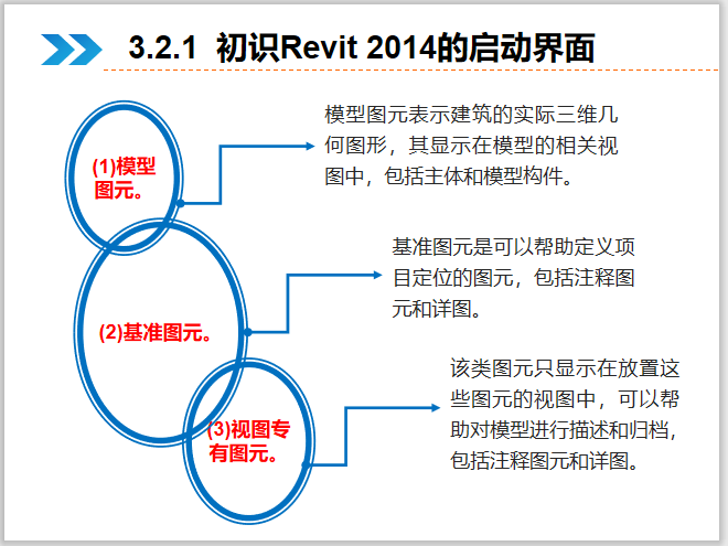 Revit建筑设计系统教程3Revit基础操作-Revit图元