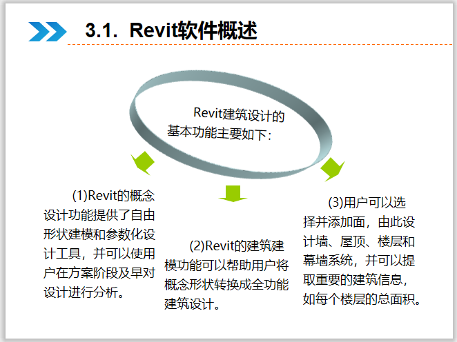 Revit建筑设计系统教程3Revit基础操作-Revit软件概述