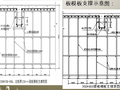 模板工程质量技术交底(PPT直观图例)