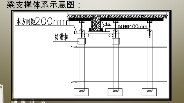 模板工程质量技术交底(ppt直观图例)