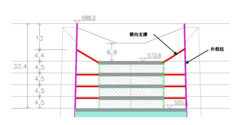 超高层建筑金融中心钢结构投标施工组织设计-03 外塔冠结构分布示意图