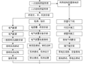 速看！电气工程施工流程的工艺示例