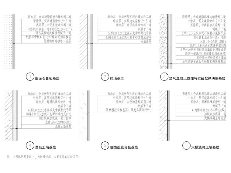 室内节点施工工艺_壁纸,陶瓷,涂料