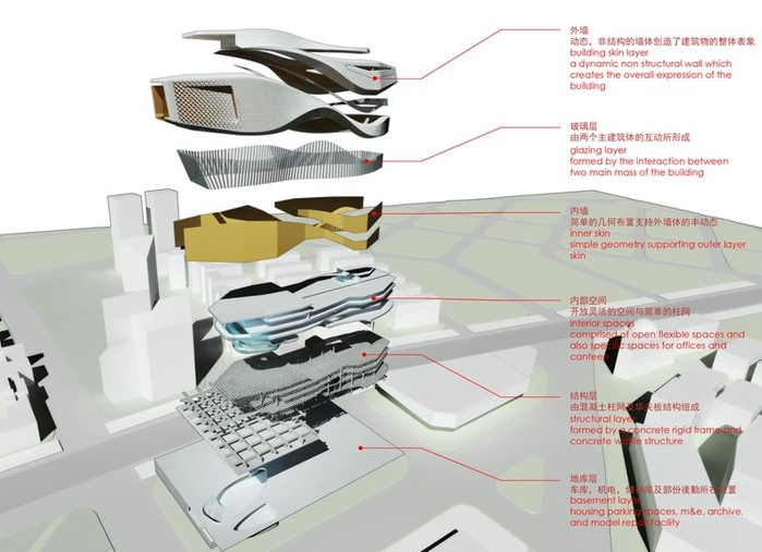 4500张建筑规划景观高逼格分析图参考素材-7