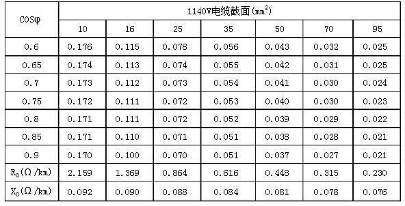 1140vmyp,mcp,mcpj電纜每千瓦公里負荷矩的電壓損失%表