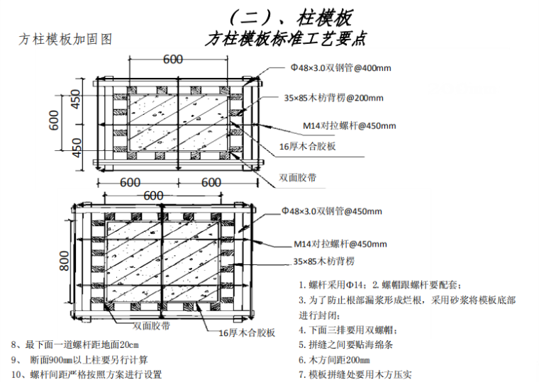 建筑工程质量管理标准化图集（图文并茂）-04 方柱模板加固图