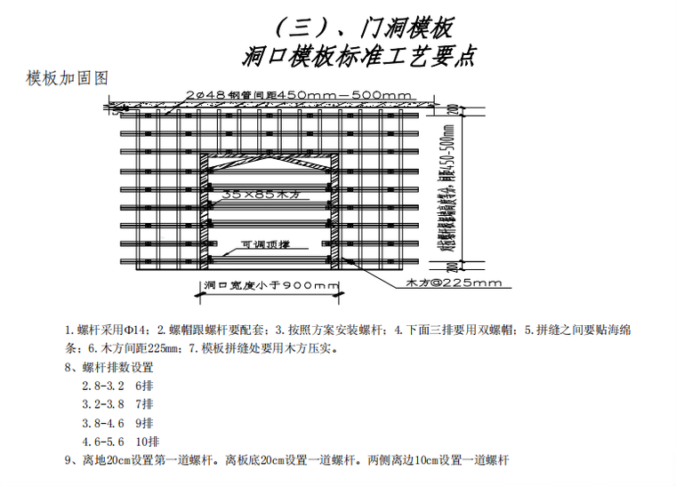 建筑工程质量管理标准化图集（图文并茂）-05 门洞模板