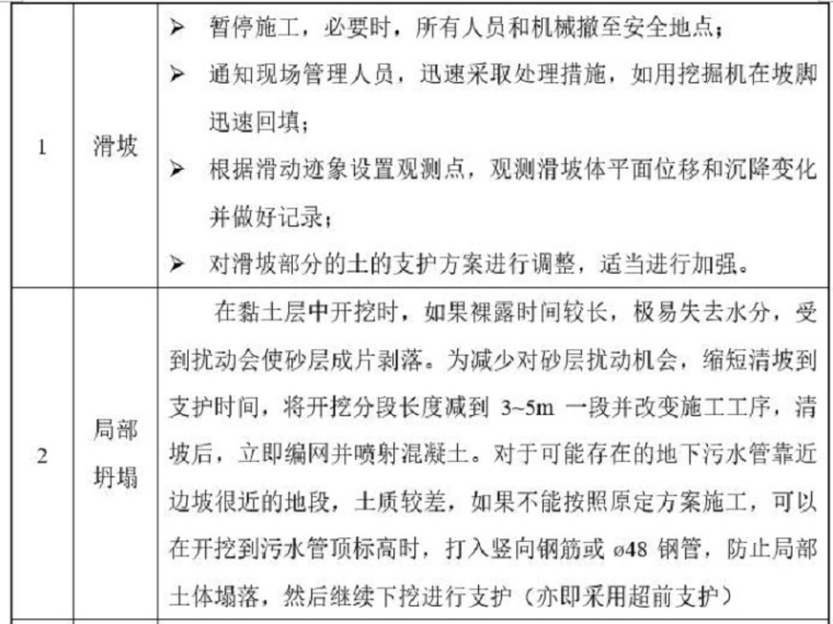 北京基坑监测专项方案资料下载-深基坑锚喷支护与监测专项施工方案