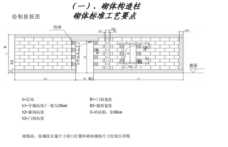 建筑工程质量管理标准化图集（图文并茂）-09 砌体构造柱