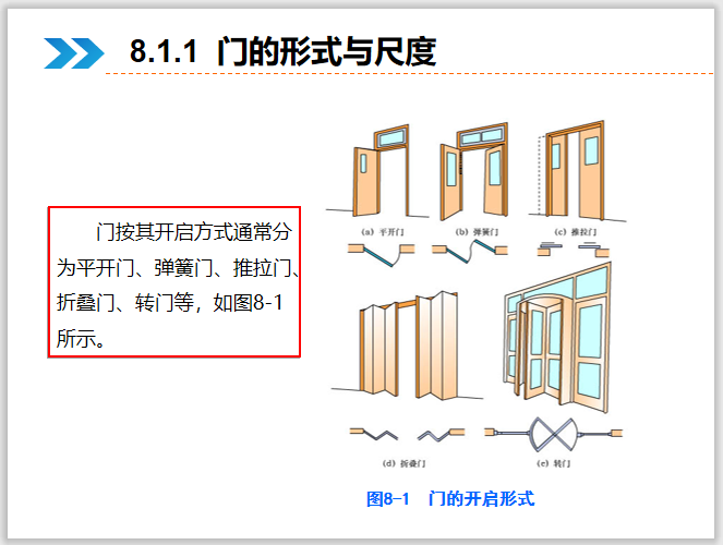 Revit建筑设计系统教程8门和窗（36页）-门的形式与尺度