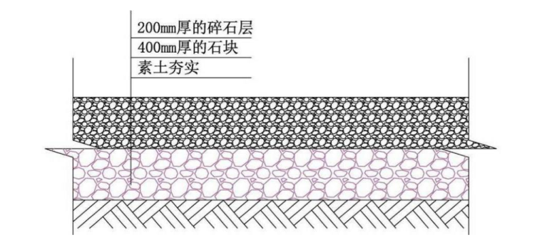 超高层建筑金融中心钢结构投标施工组织设计-06 行走区域地面分层压示意图