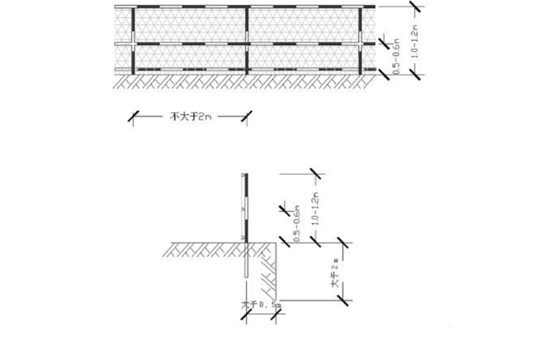 超高层建筑金融中心钢结构投标施工组织设计-08 临边防护措施示意图