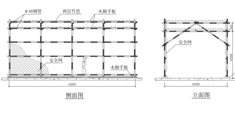 超高层建筑金融中心钢结构投标施工组织设计-09 安全通道构造图例