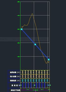 路桥BIM道路建模，步骤详解你一定能懂！_11