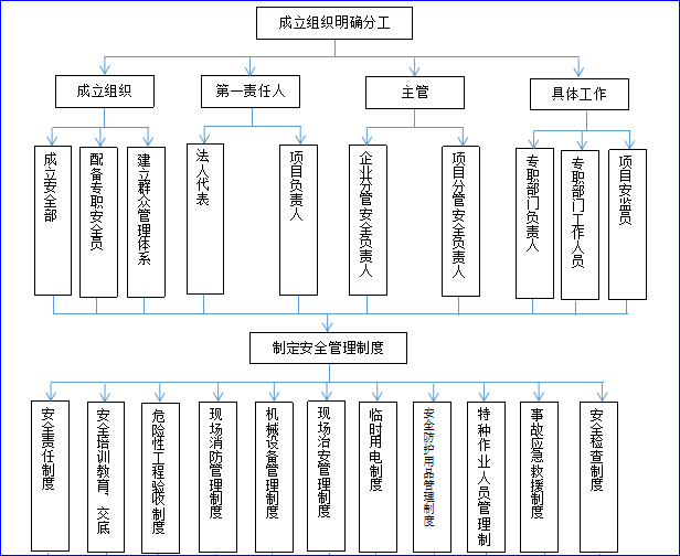 药厂制药流程图资料下载-工程项目管理工作流程图