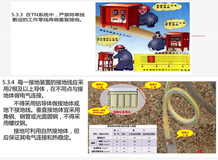 施工临时用电安全技术与管理培训PPT(206页)-施工培训讲义-筑龙建筑施工论坛