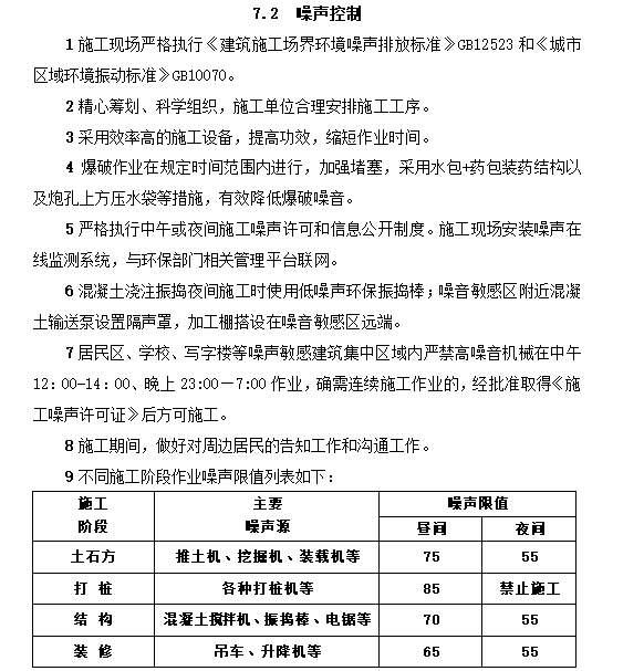 [深圳]医院安全文明施工标准化监理实施细则-噪声控制