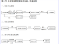 工程项目管理部工作流程(全面整套资料)