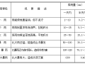 商业楼分项雨季施工方案（24页，清楚明了）