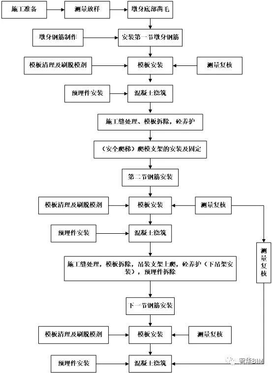 BIM施工工艺模拟是什么？_7