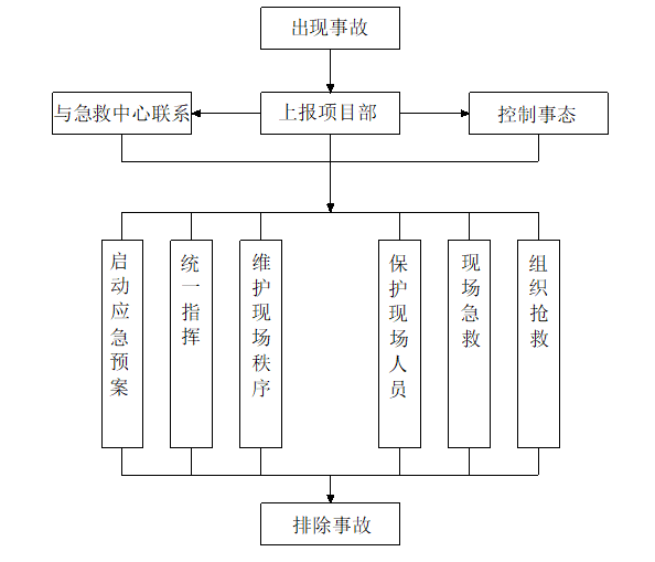 高温措施方案资料下载-[湖南]广场项目夏季高温施工专项方案