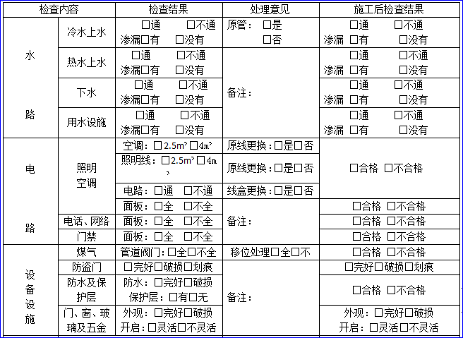 项目管理手册之整套表单-工 程 原 始 状 况 检 查 单