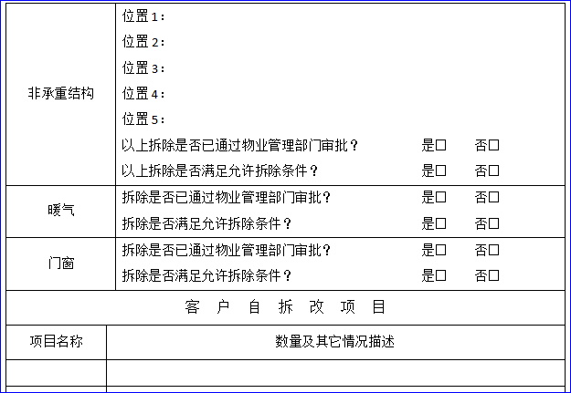 安装项目管理手册资料下载-项目管理手册之整套表单