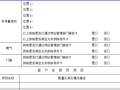 项目管理手册之整套表单