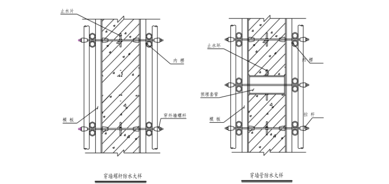 钢结构主题公园地下防水施工方案（2018）-02 穿墙螺杆止水措施图