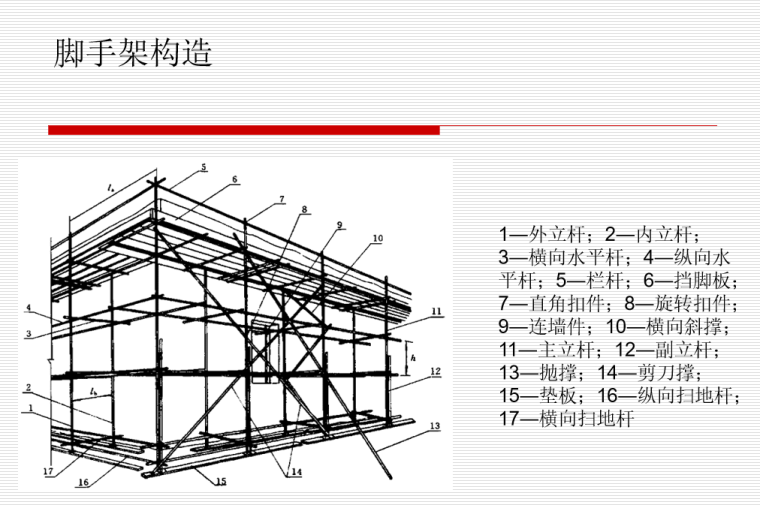 扣件钢管架体安全生产培训PPT（106页）-07 脚手架构造