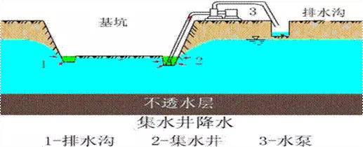 施工现场最容易遗漏的签证项目，甲方必须给_7