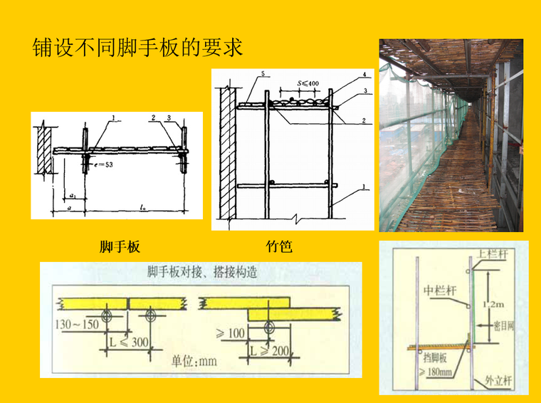 脚手架规范技术培训讲义PPT（181页）-04 铺设不同脚手板的要求