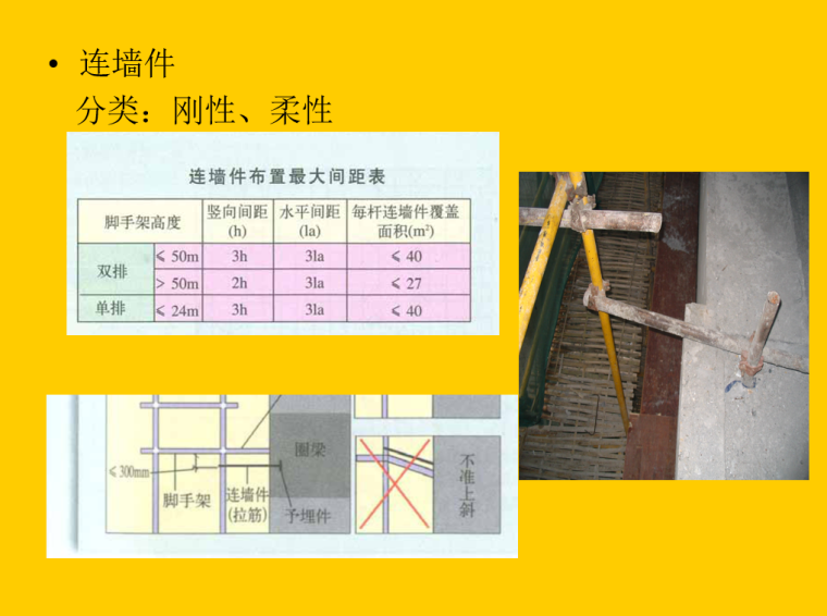 脚手架规范技术培训讲义PPT（181页）-06 连墙件