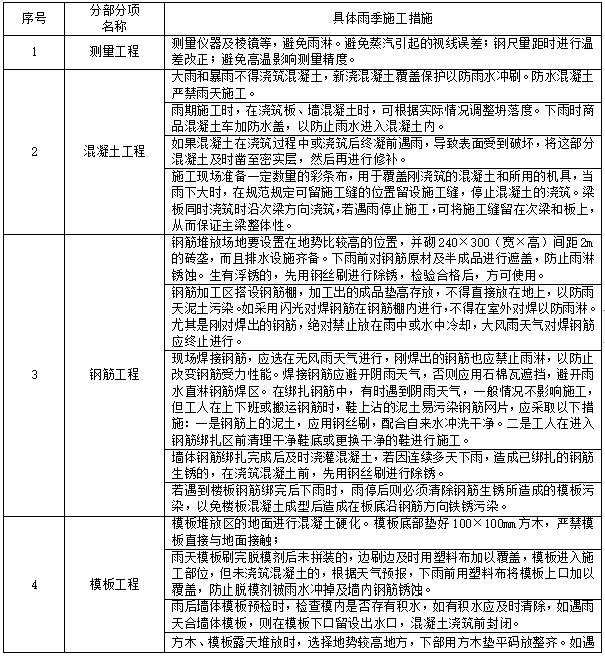 深圳地区的防汛防洪方案资料下载-深圳沿海防洪防汛防台专项施工方案(20页)