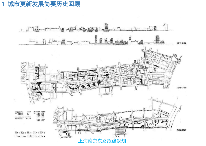 气体灭火系统施工及验收规范最新2018资料下载-多维度下城市更新的系统建构研发报告2018