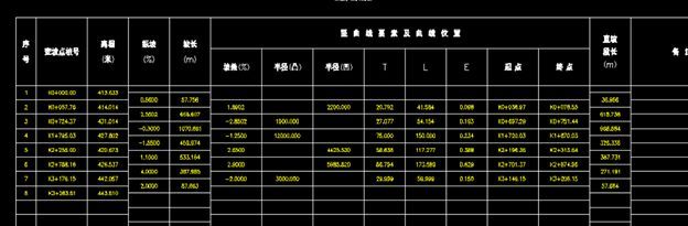 路桥BIM道路建模，步骤详解你一定能懂！_5