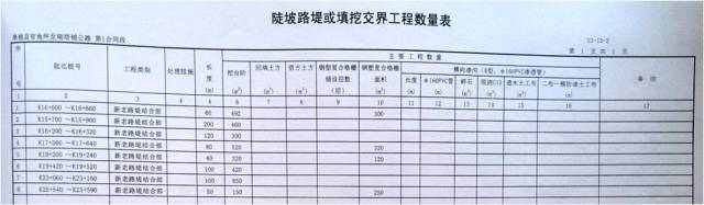 新旧路基衔接施工技术交底，肯定会用到！_7