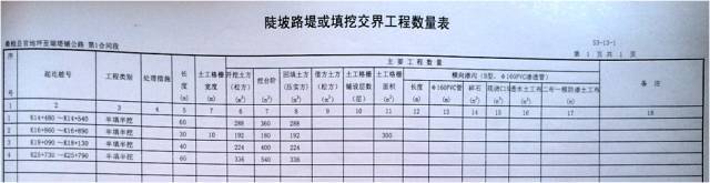 新旧路基衔接施工技术交底，肯定会用到！_6