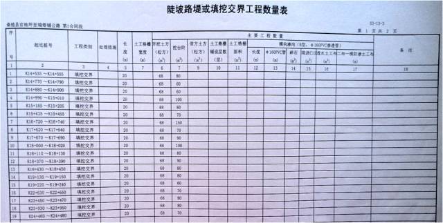 新旧路基衔接施工技术交底，肯定会用到！_8