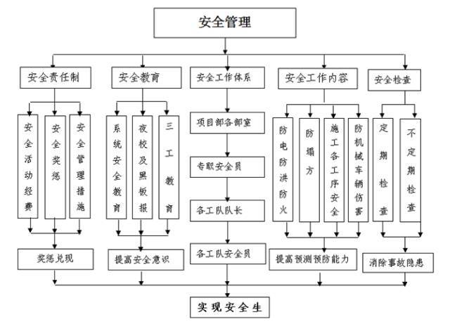 新旧路基衔接施工技术交底，肯定会用到！_22