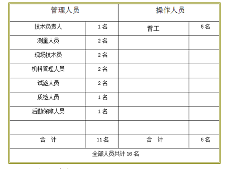 新旧路基衔接施工技术交底，肯定会用到！_18