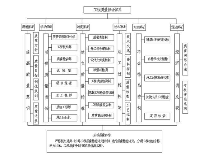 新旧路基衔接施工技术交底，肯定会用到！_19